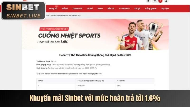 Bảng tỷ lệ kèo cược đa dạng cho trận đấu bóng đá tại 55vin thể thao